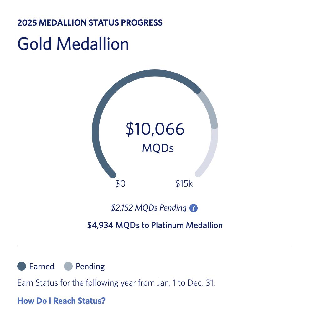 Strategic Planning for Leveraging Promotional Offers