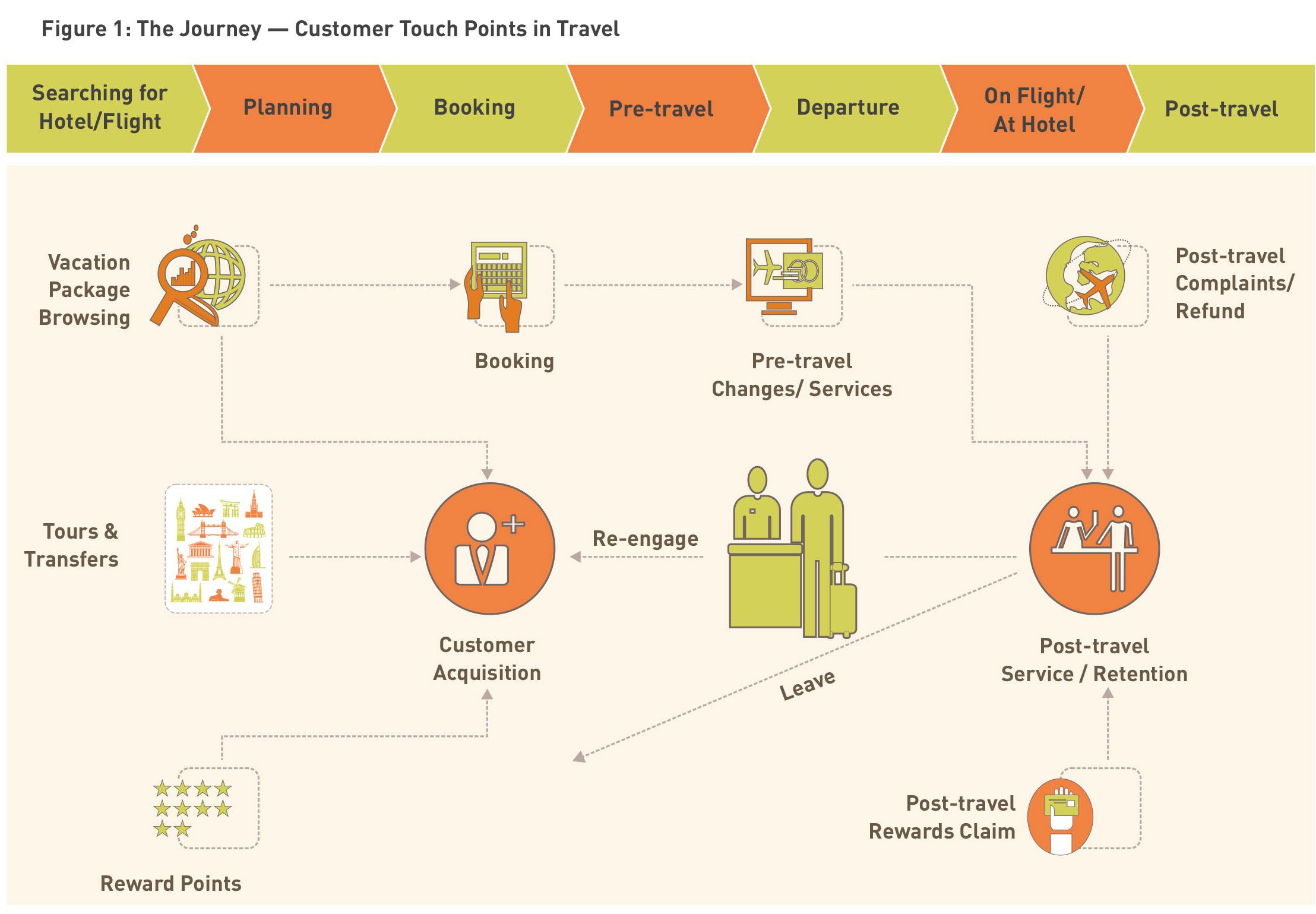 Expert Tips: Optimizing Points for Both Long and Short Travel