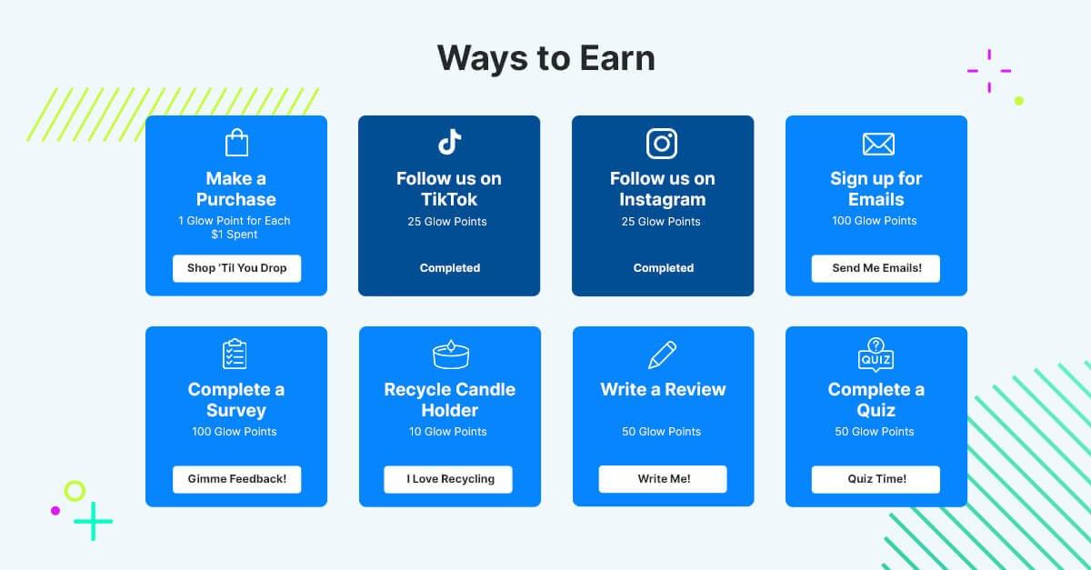 Analyzing Restrictions Imposed by Loyalty Schemes