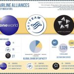 Best Airline Alliances for Maximizing Loyalty Rewards