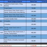 Best Ways to Use Hotel Points for Free Room Upgrades