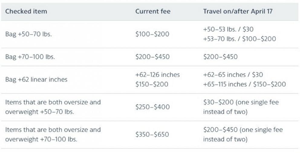 Understanding Airline Policies and Hidden Fee Structures