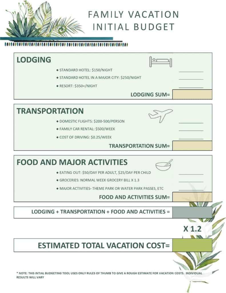 Analyzing Accommodation and Transportation Expenses for Different Vacation Durations