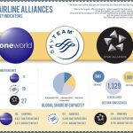 The Ultimate Comparison of Airline Alliances