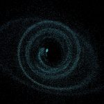 Best Ways to Earn Points with Partner Programs