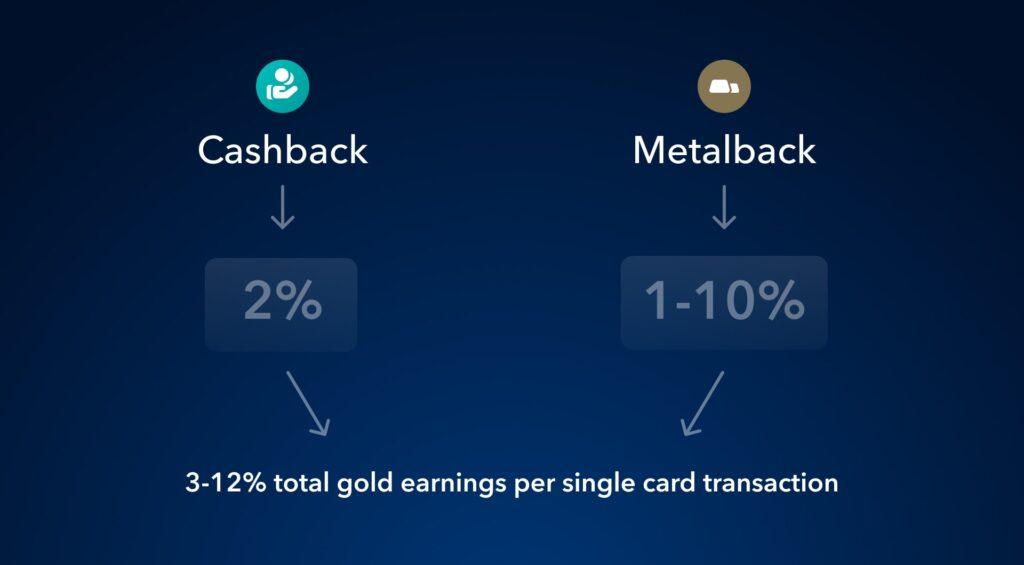 Strategies to Boost Your Cashback Earnings