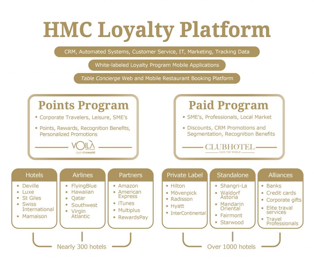 Understanding the Devaluation Trend in Hotel Loyalty Programs