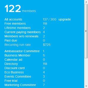 How to Track and Monitor Membership Status