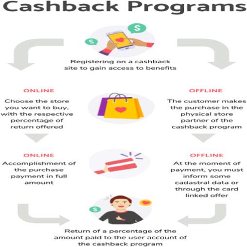 Pitfalls to Avoid for Optimal Cashback Benefits