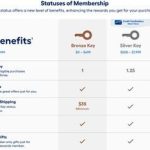 How to Earn More Points with Loyalty Program Status