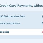 How to Avoid Foreign Transaction Fees with Travel Cards