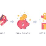 How to Redeem Points for Train and Ferry Tickets