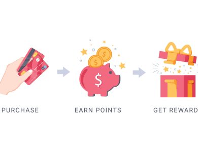How to Redeem Points for Train and Ferry Tickets