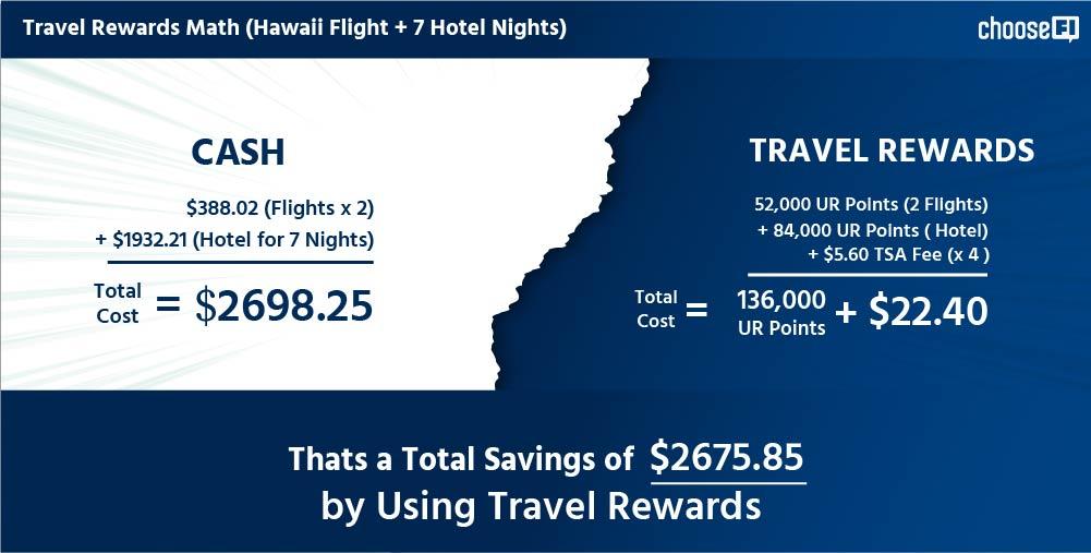 Evaluating the Value of Travel Points for Family Getaways