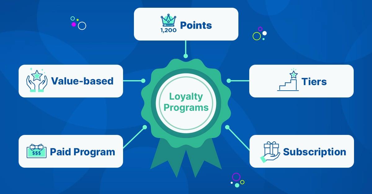 Maximize Your Points: Loyalty Programs with No Limitations