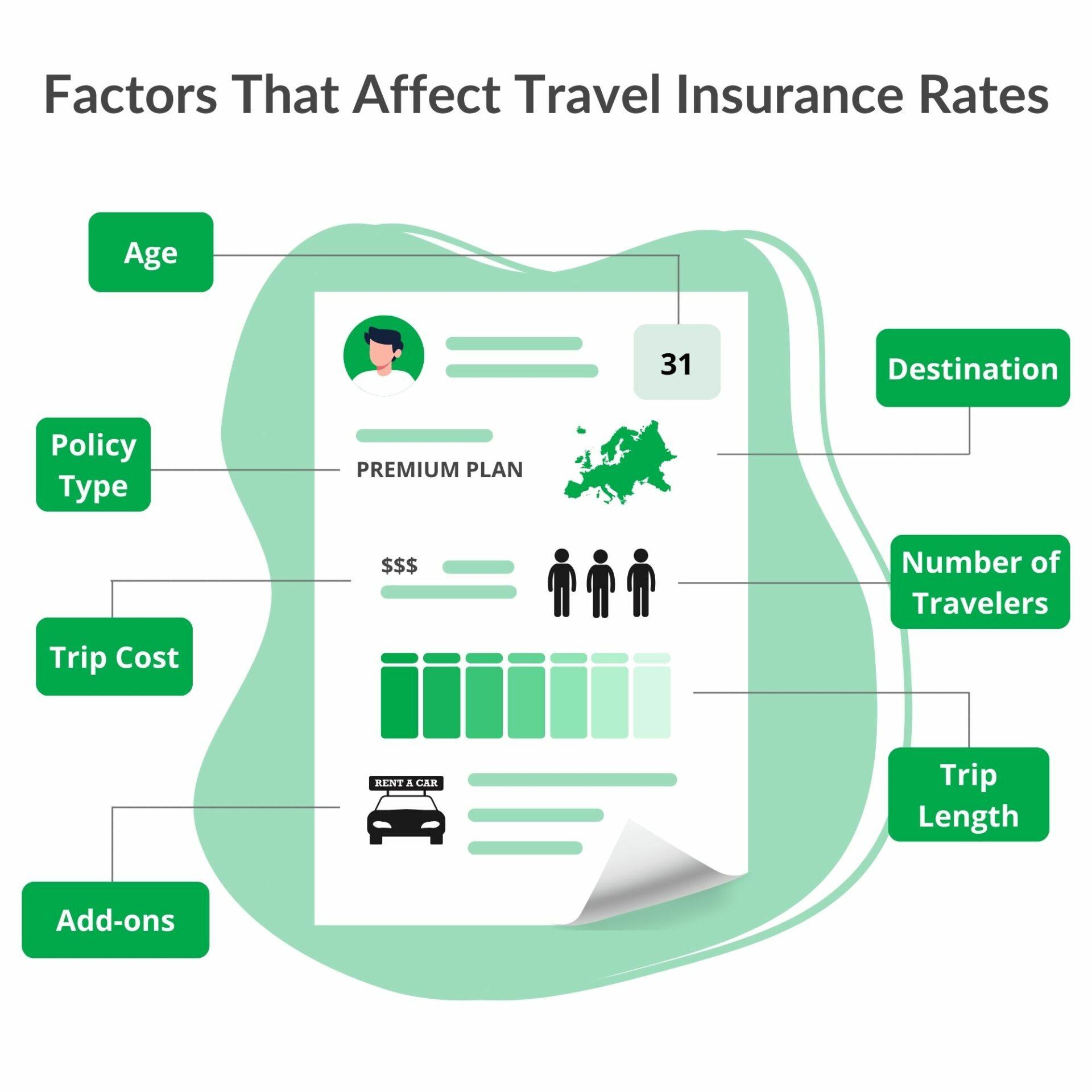 Expert Recommendations for Maximizing Benefits with Points-Based Travel Insurance