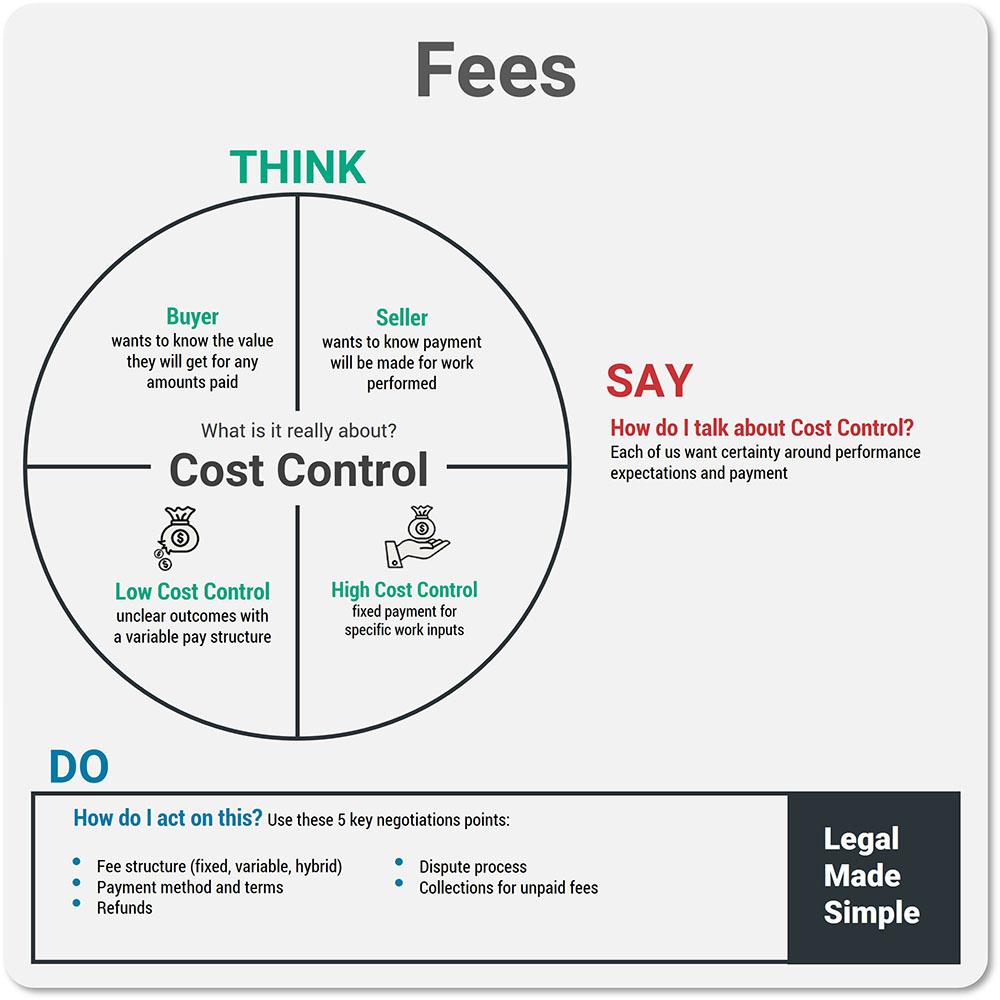 Maximizing Value with Hybrid Payment Options