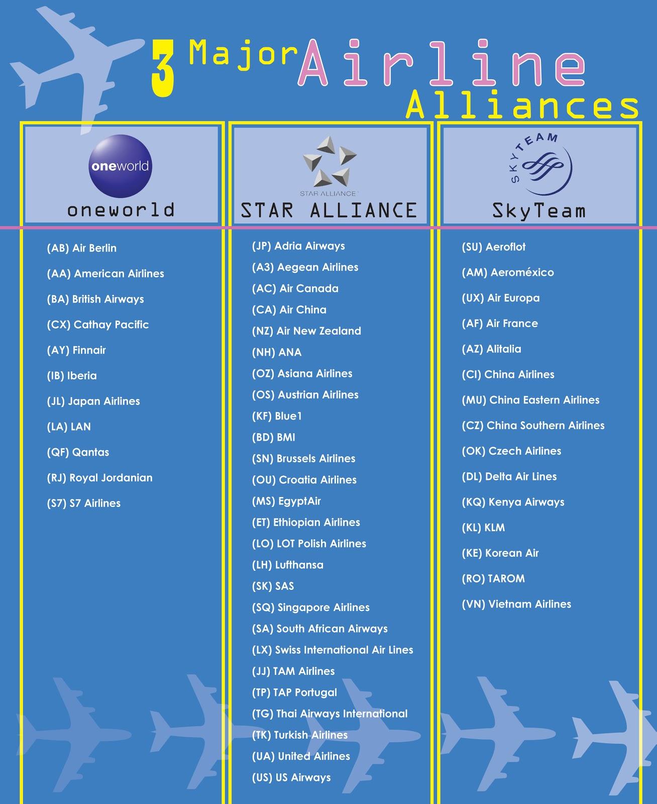 Unlocking the Full Potential of Airline Alliances