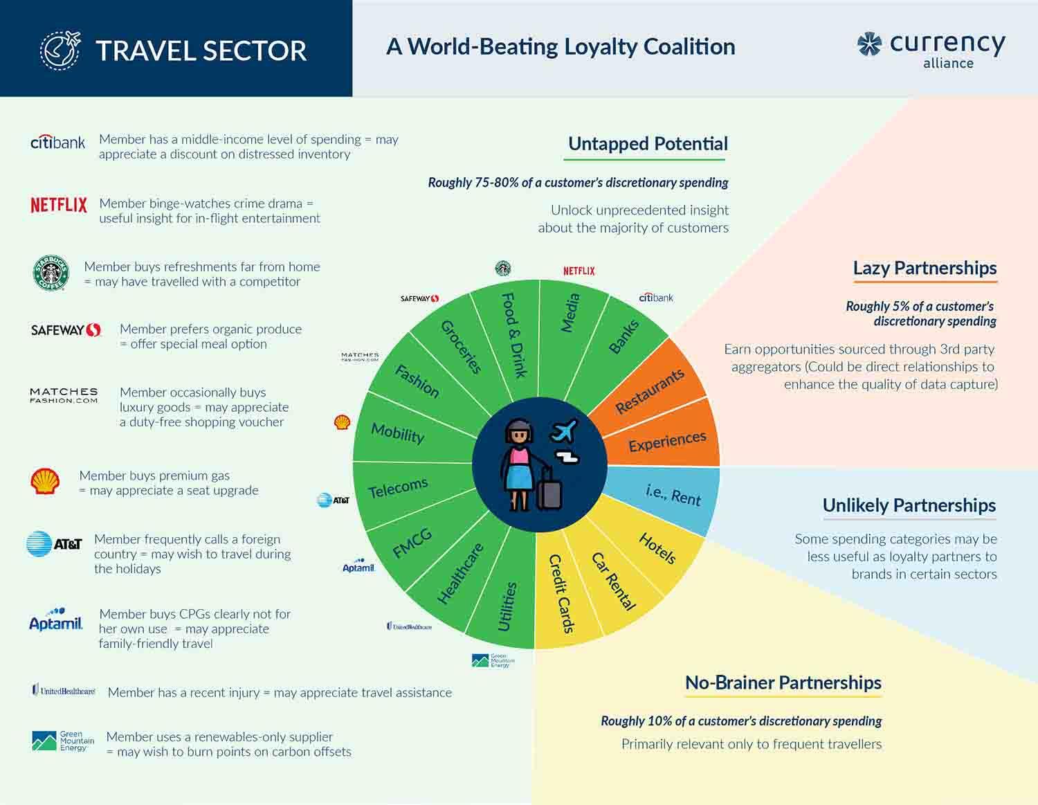 Smart Travel Strategies: Balancing Loyalty Benefits with Personal Freedom