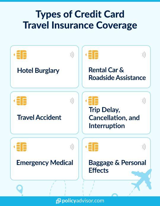 Comparing Credit Card⁤ Insurance to Standalone Policies