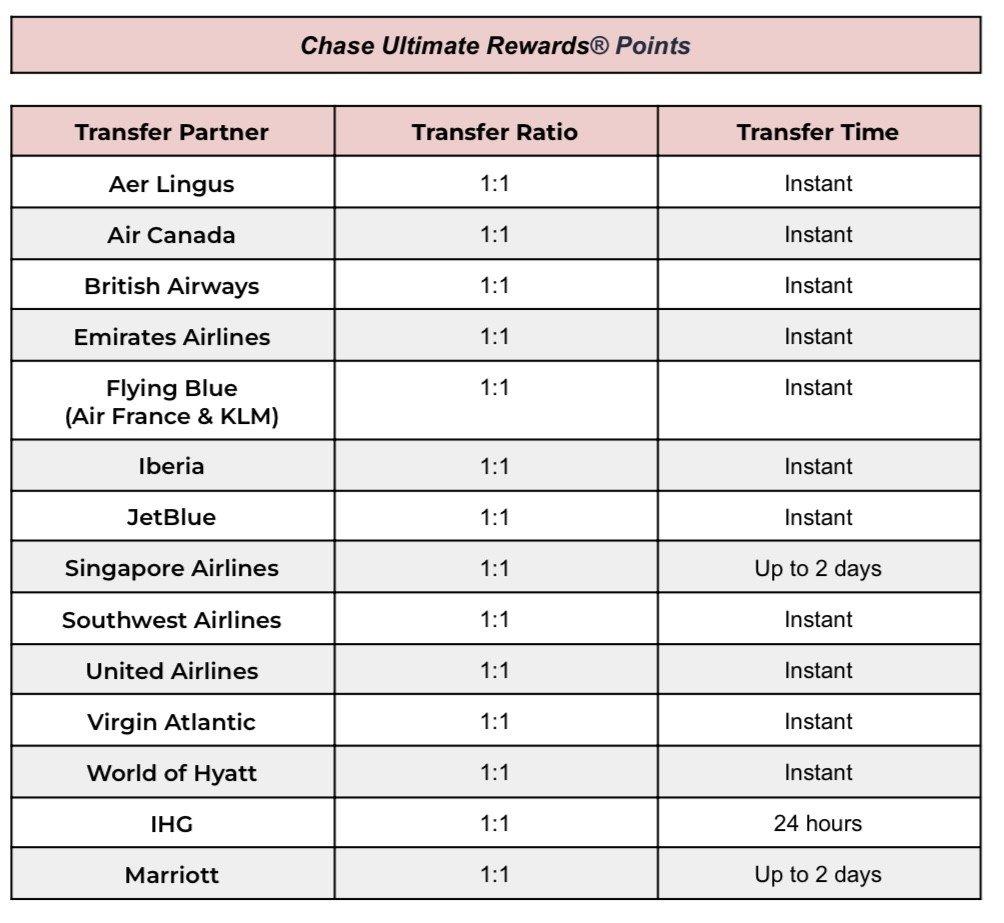 Avoiding Common Pitfalls in Points⁣ Transfers