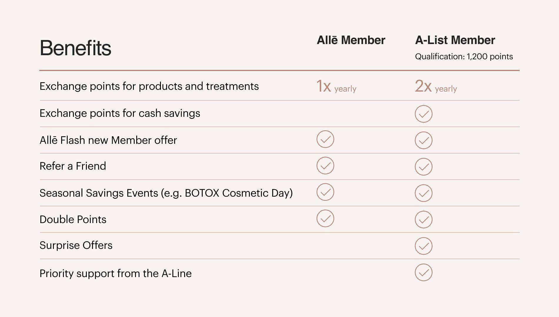 Expert Picks for Weekend Getaway Loyalty Benefits