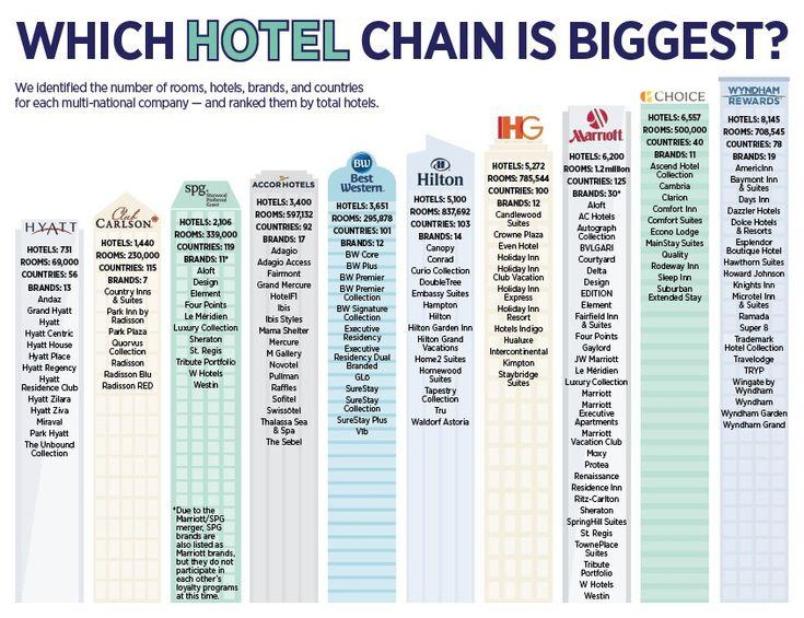 Expert Tips for Stretching Your Hotel Points on Car Rentals