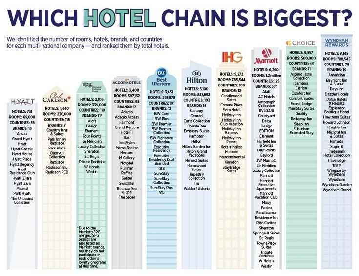 Evaluating the Economic Viability of Hotel Reward Programs