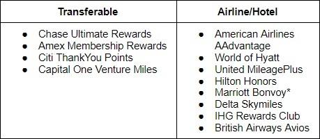 Maximizing Your Mileage with Strategic Transfers