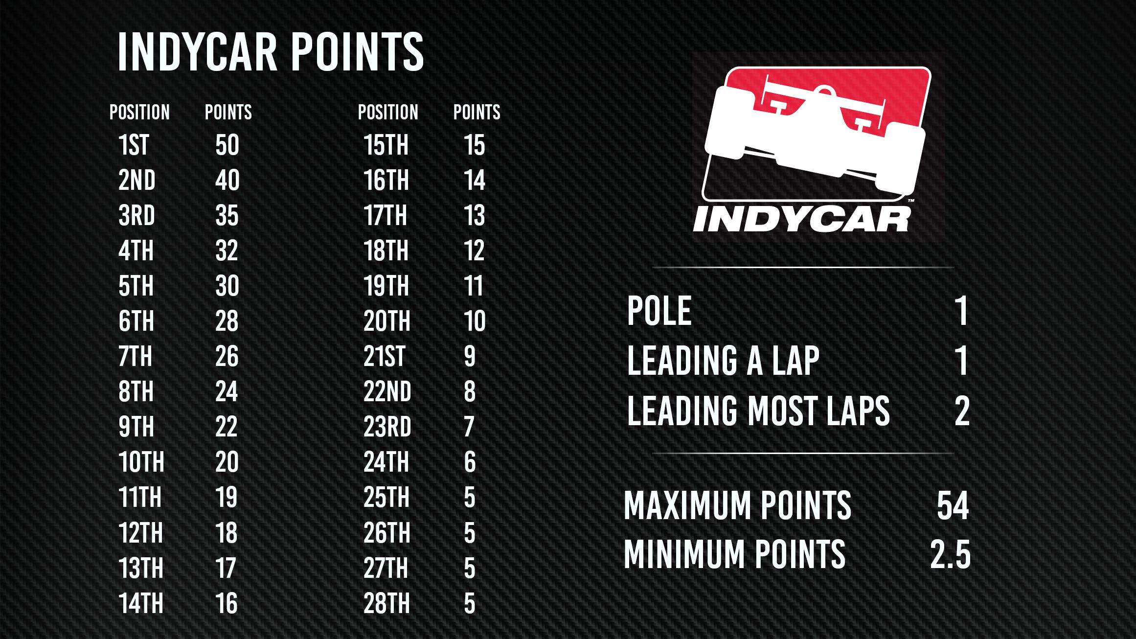 Understanding Points Systems Across Different Programs