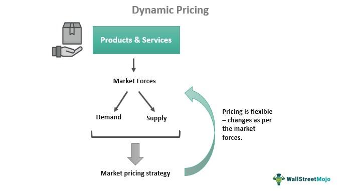 The Role‌ of Dynamic⁢ Pricing in​ Award ⁣Ticket⁣ Availability