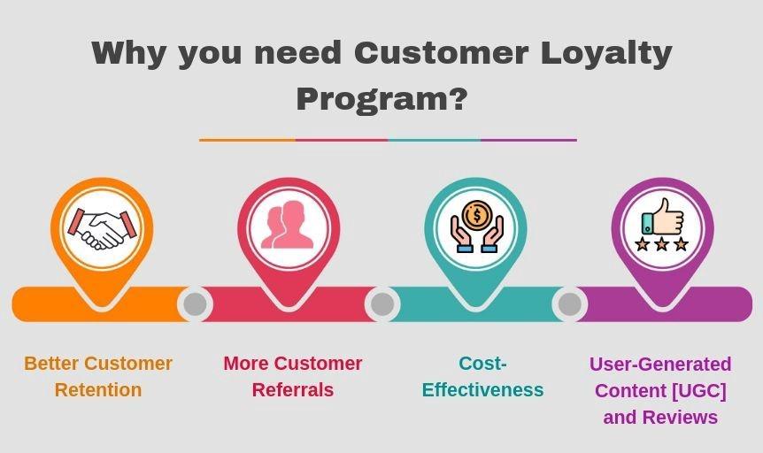 Navigating Loyalty Programs: Choosing the Best for Your Travel Needs