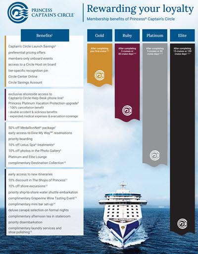 Maximize Your Mini-Vacation with Tailored Loyalty Programs