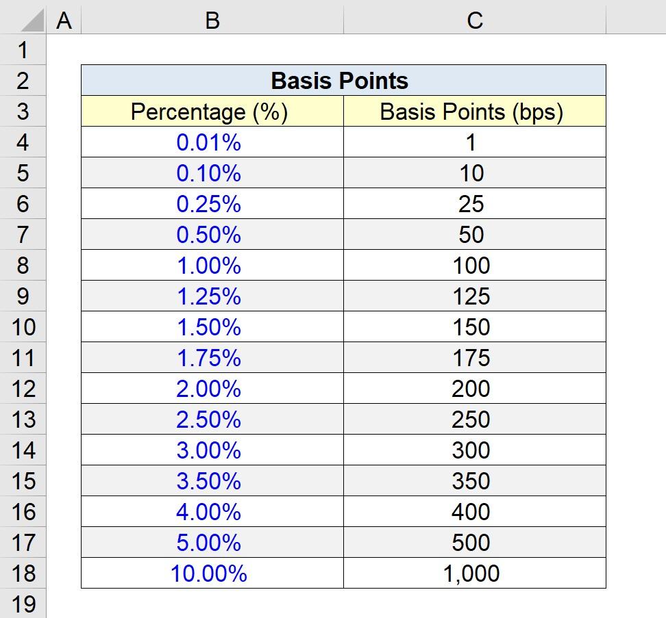 Strategies for Maximizing Points Conversion Benefits